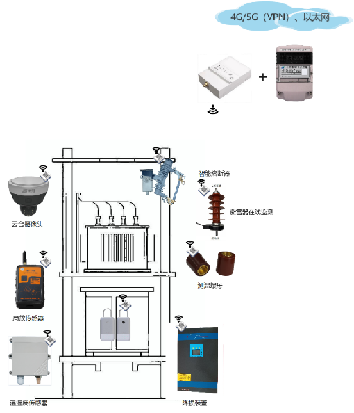 透明台区搭建方案